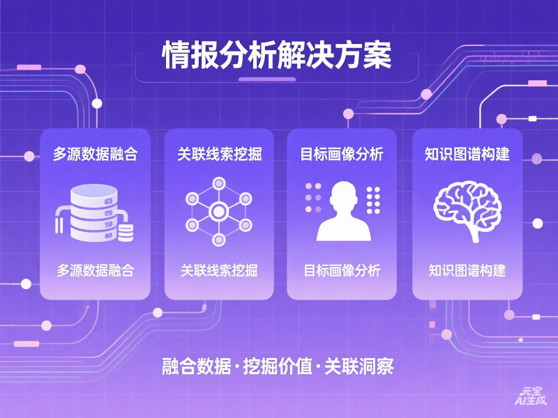 情报分析解决方案架构图