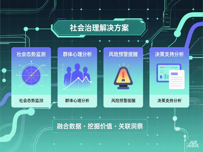社会治理解决方案架构图